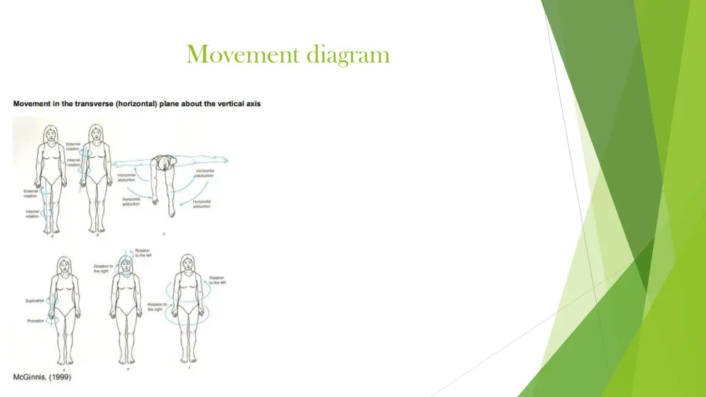 movement diagram