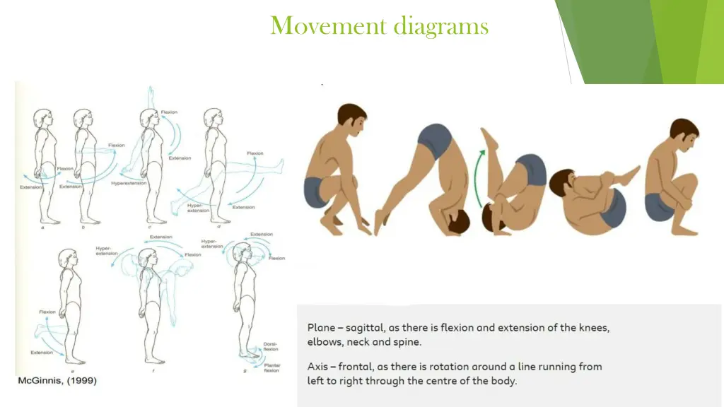 movement diagrams