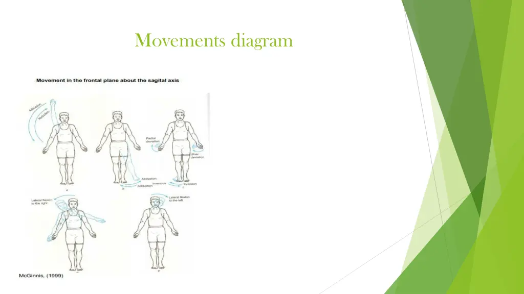 movements diagram