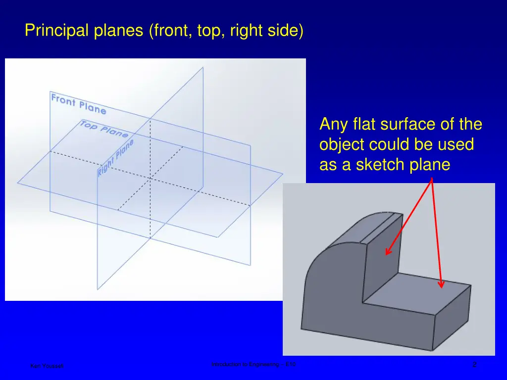 principal planes front top right side