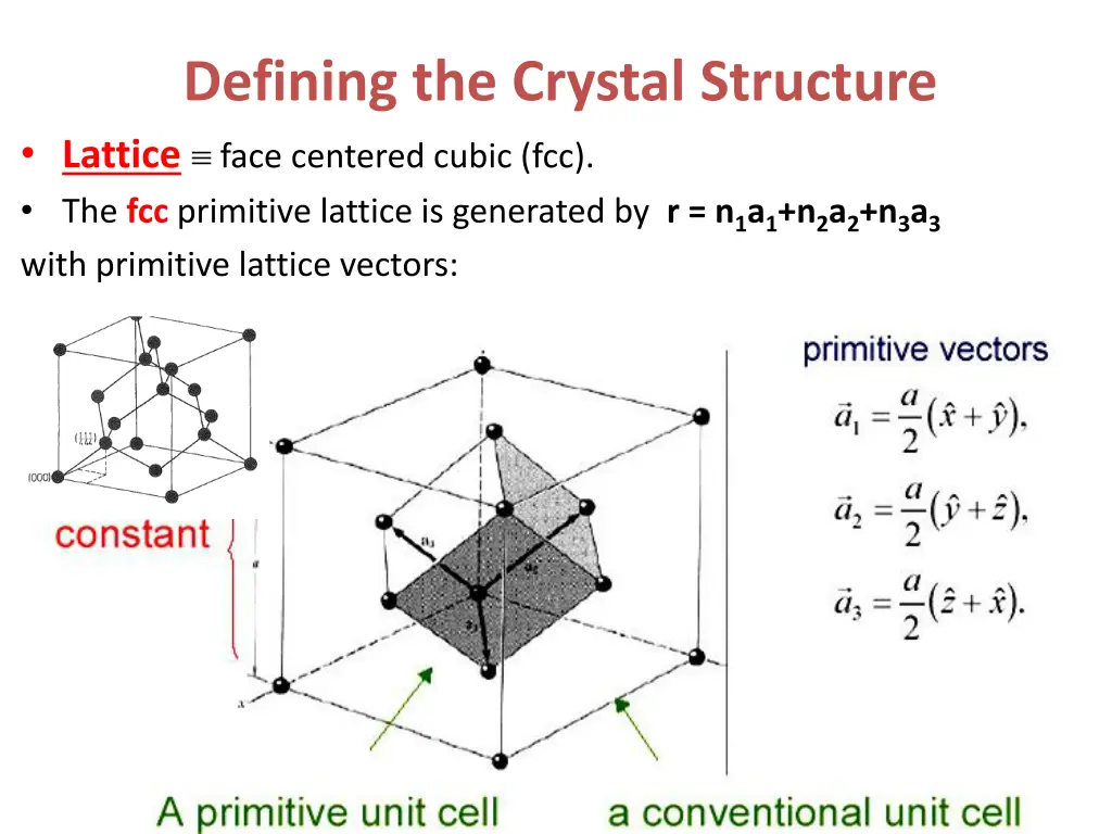 defining the crystal structure lattice face