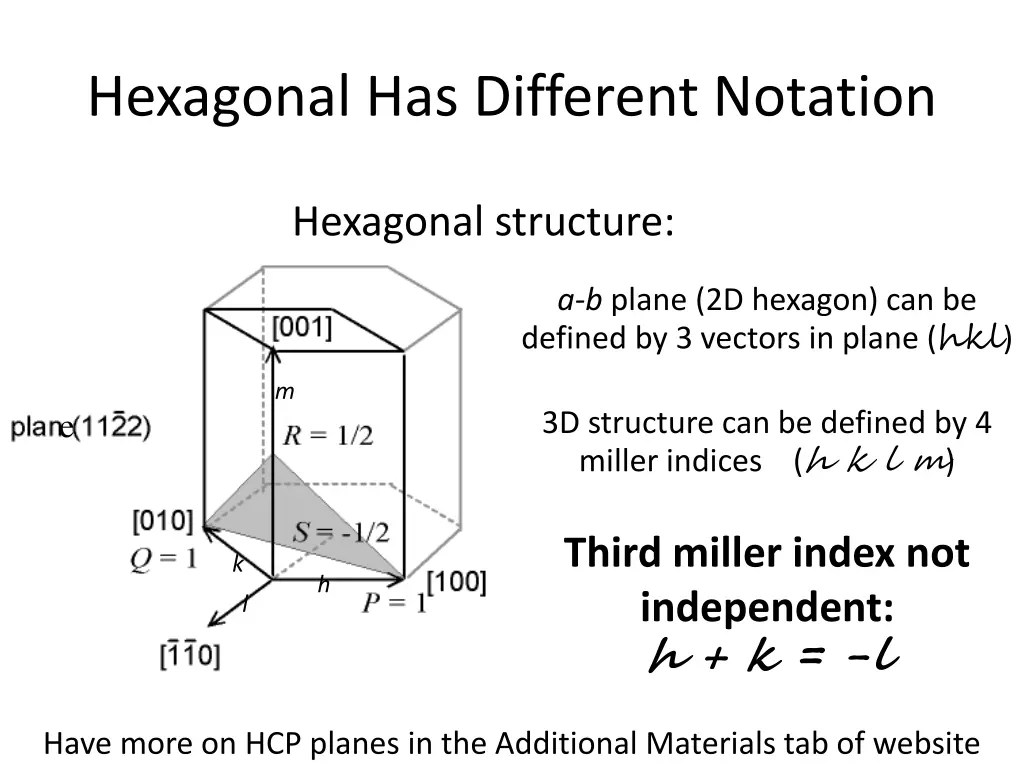 hexagonal has different notation