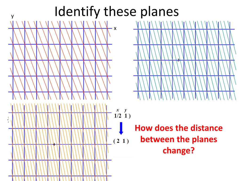 identify these planes