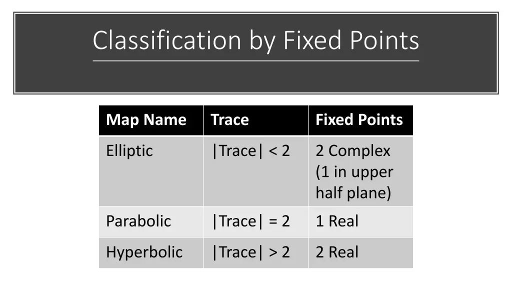 classification by fixed points