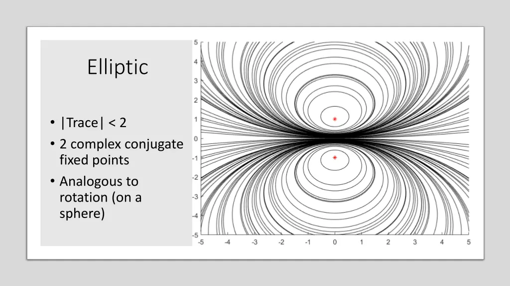 elliptic