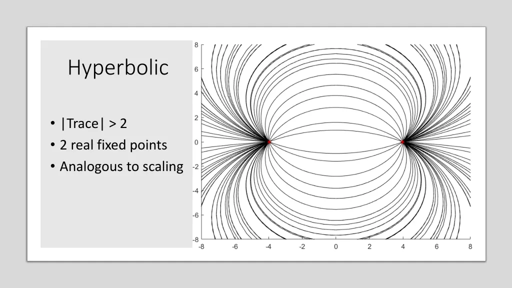 hyperbolic