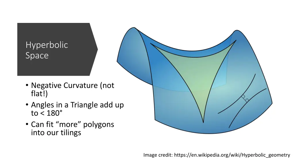 hyperbolic space