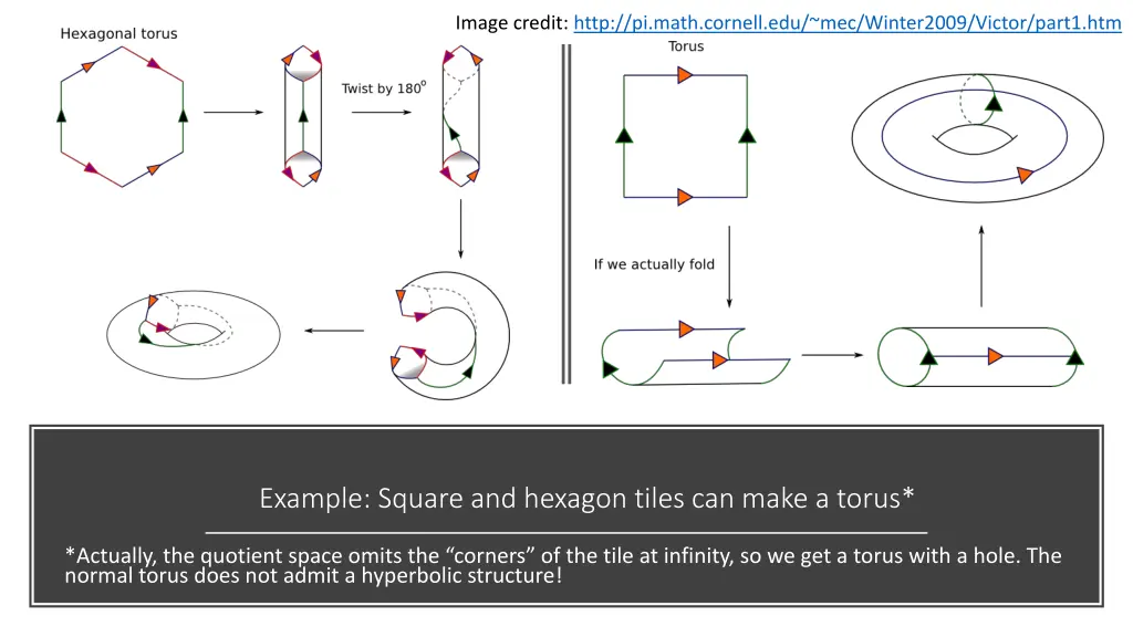 image credit http pi math cornell