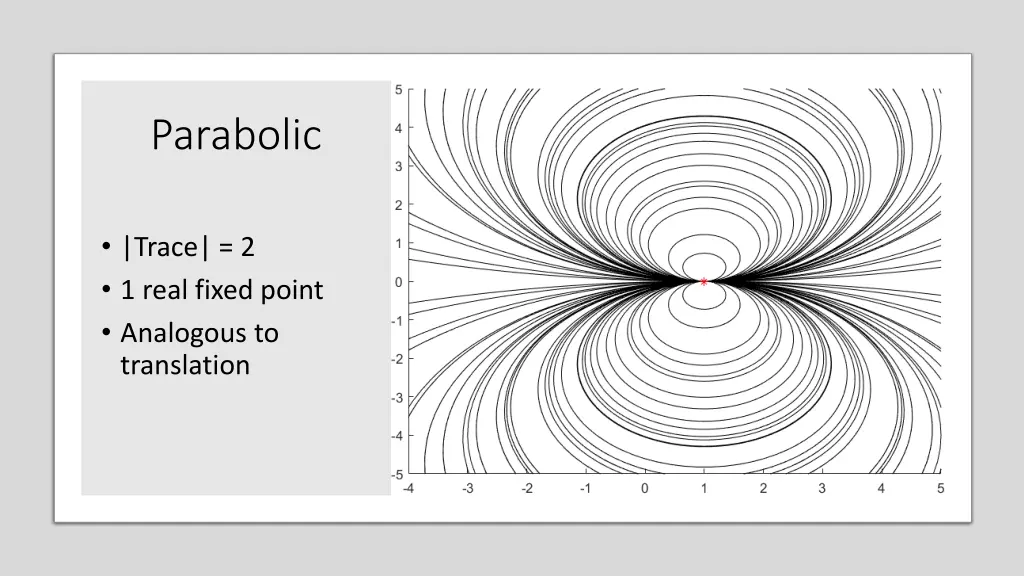 parabolic