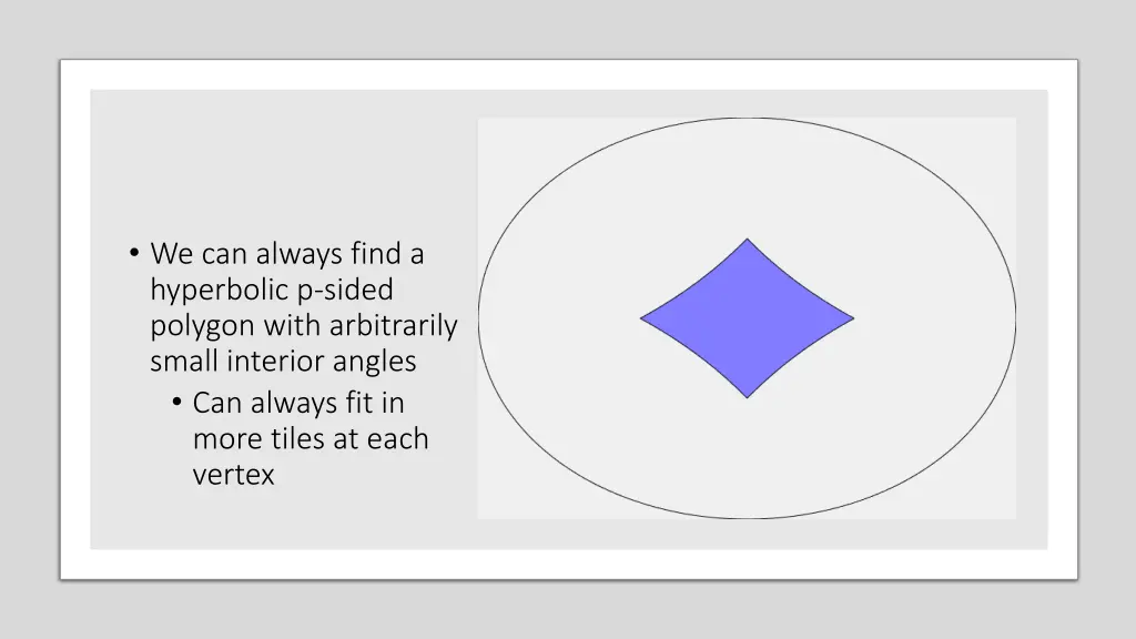 we can always find a hyperbolic p sided polygon