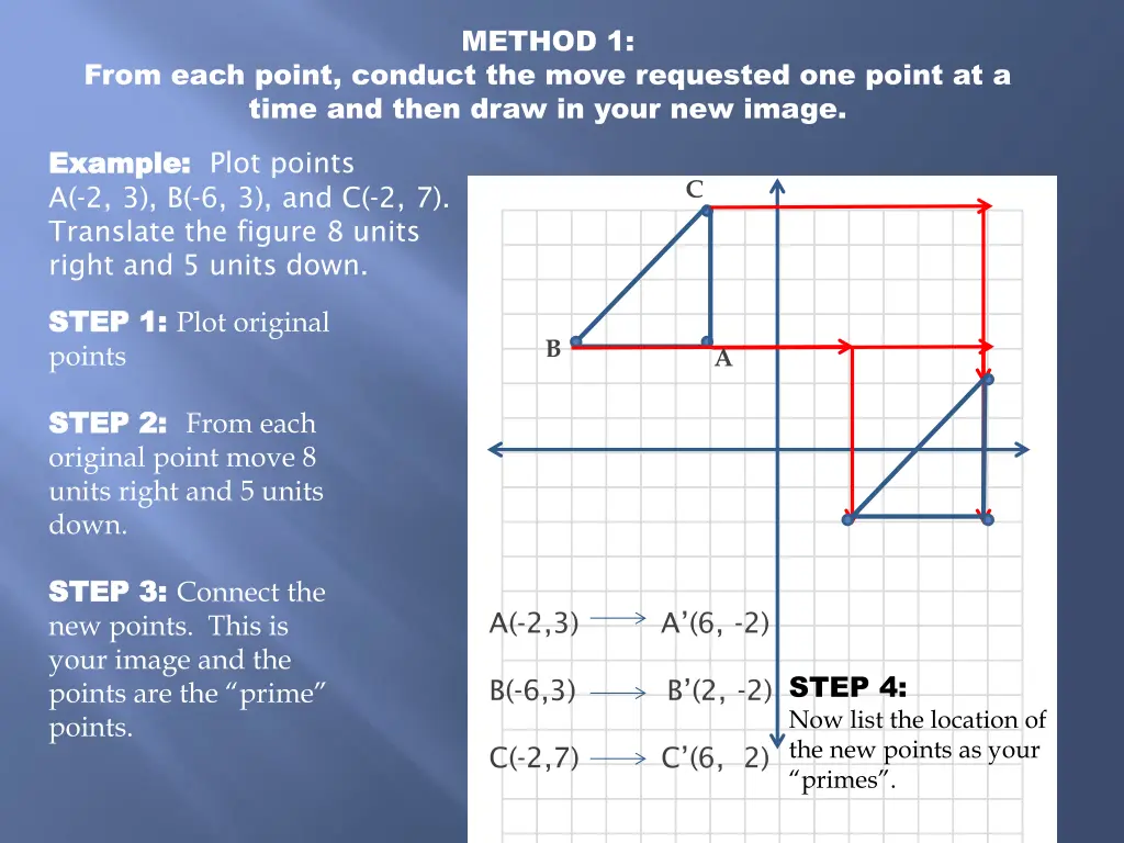 method 1