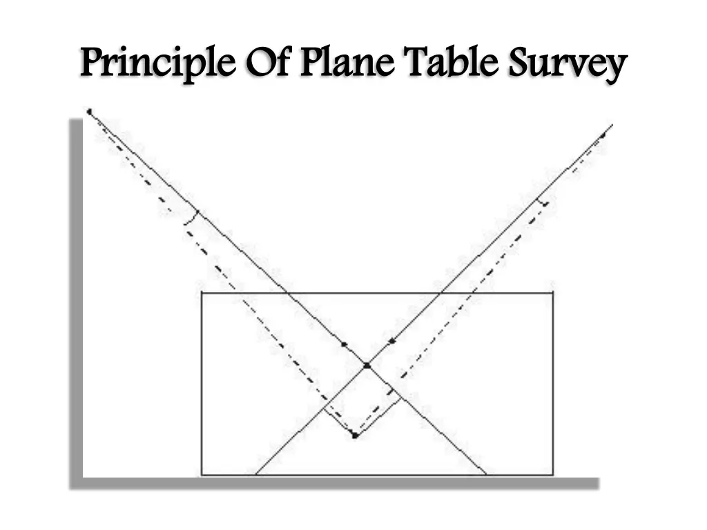 principle of plane table survey 1