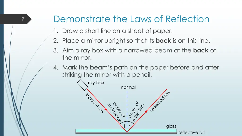 demonstrate the laws of reflection