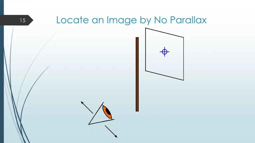 locate an image by no parallax