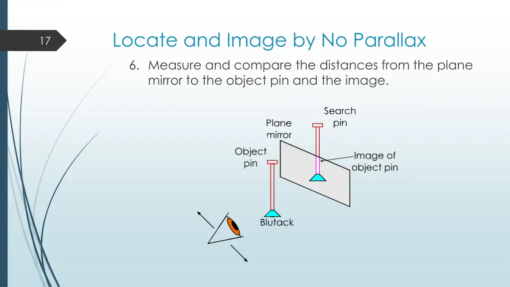 locate and image by no parallax 6 measure