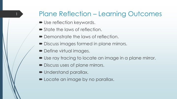 plane reflection learning outcomes use reflection