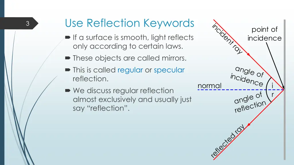 use reflection keywords if a surface is smooth