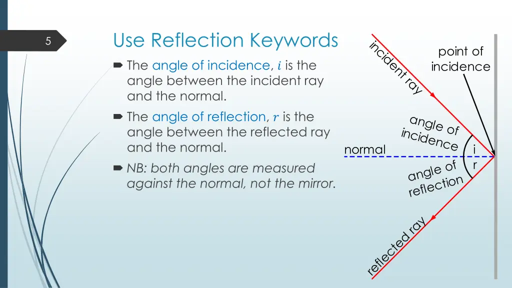 use reflection keywords the angle of incidence