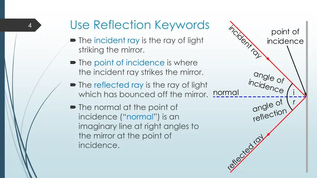 use reflection keywords the incident