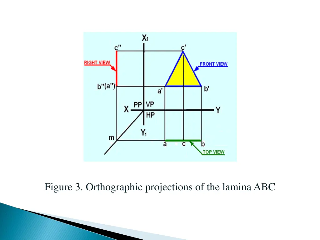 figure 3 orthographic projections of the lamina