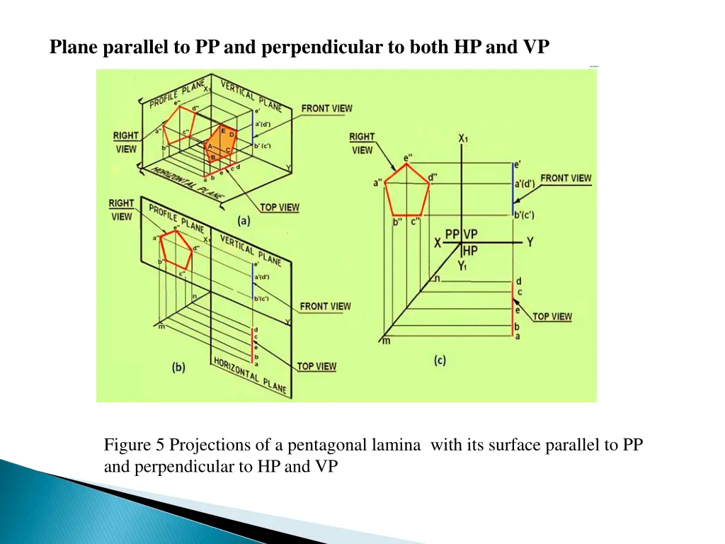 plane parallel to pp and perpendicular to both