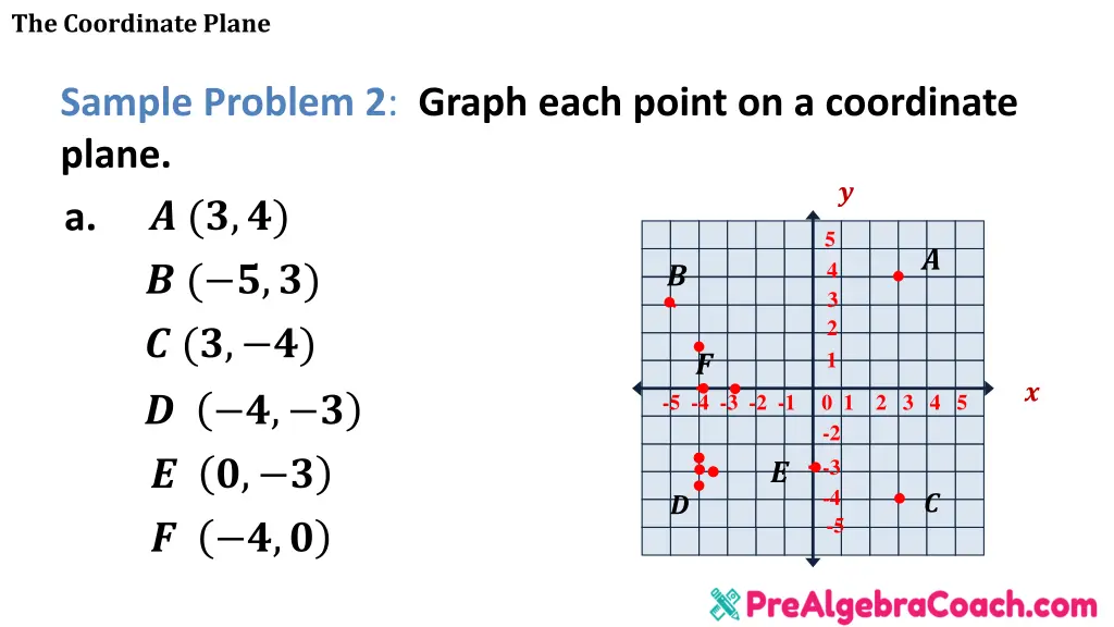 the coordinate plane 10