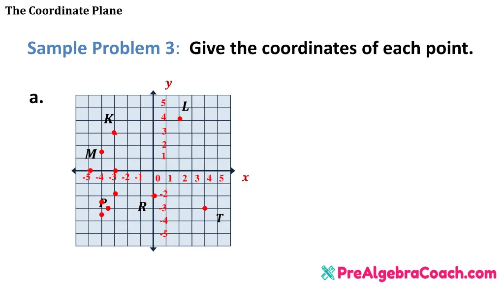 the coordinate plane 11