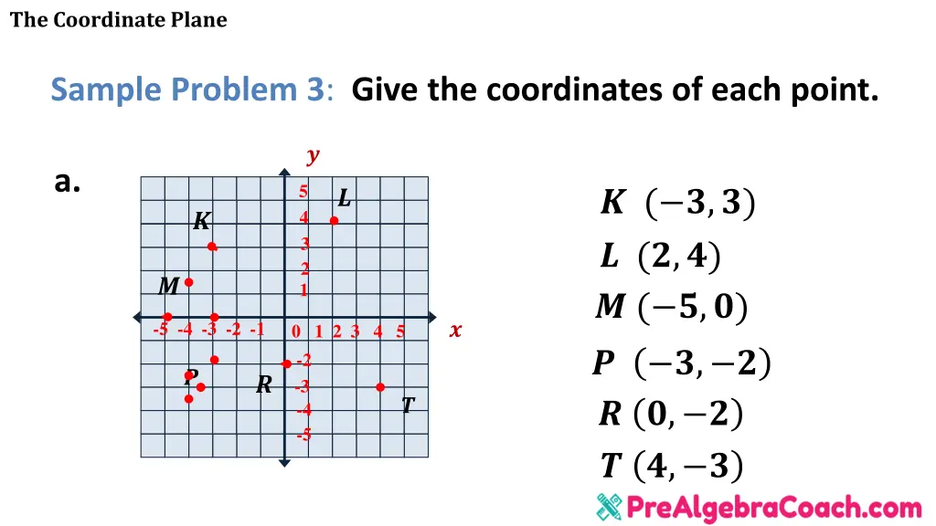 the coordinate plane 12