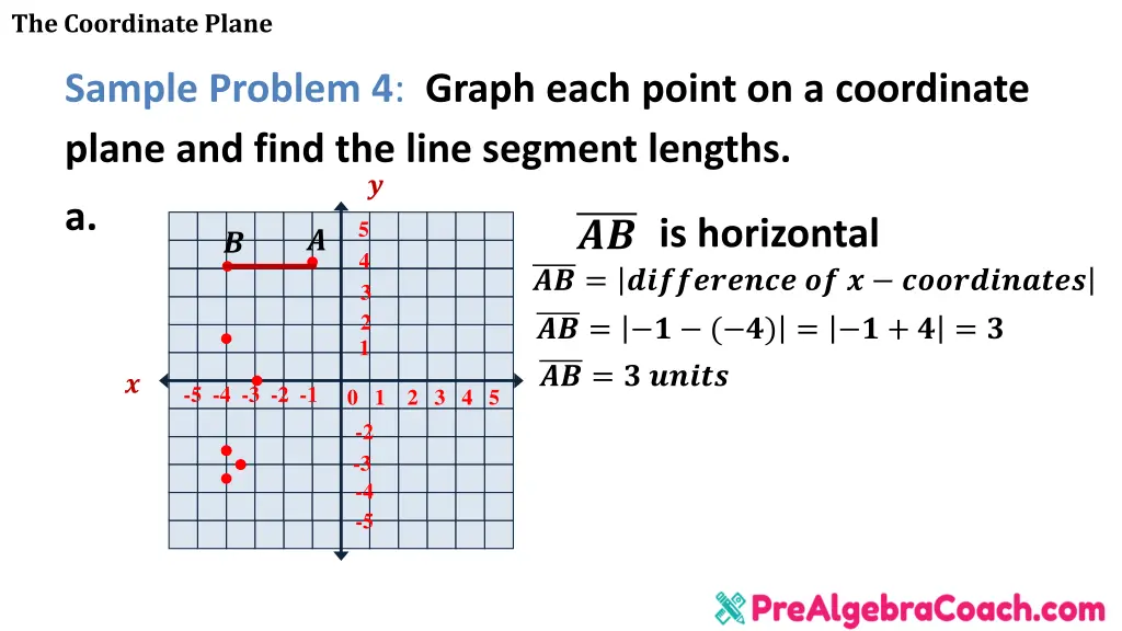 the coordinate plane 14