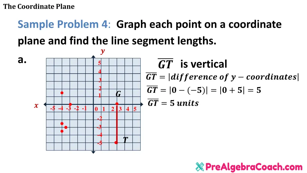 the coordinate plane 15