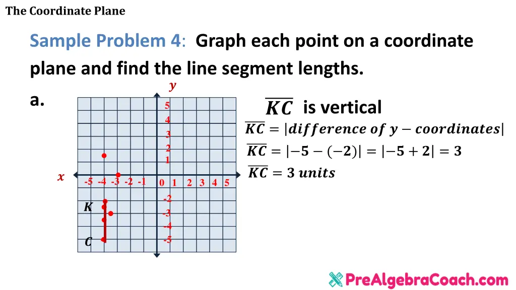 the coordinate plane 16