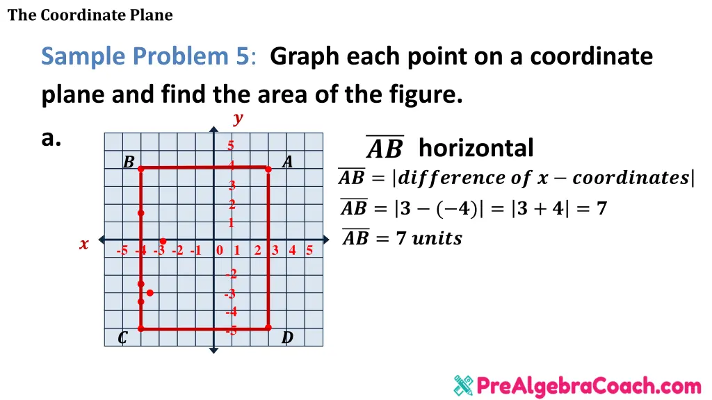 the coordinate plane 18