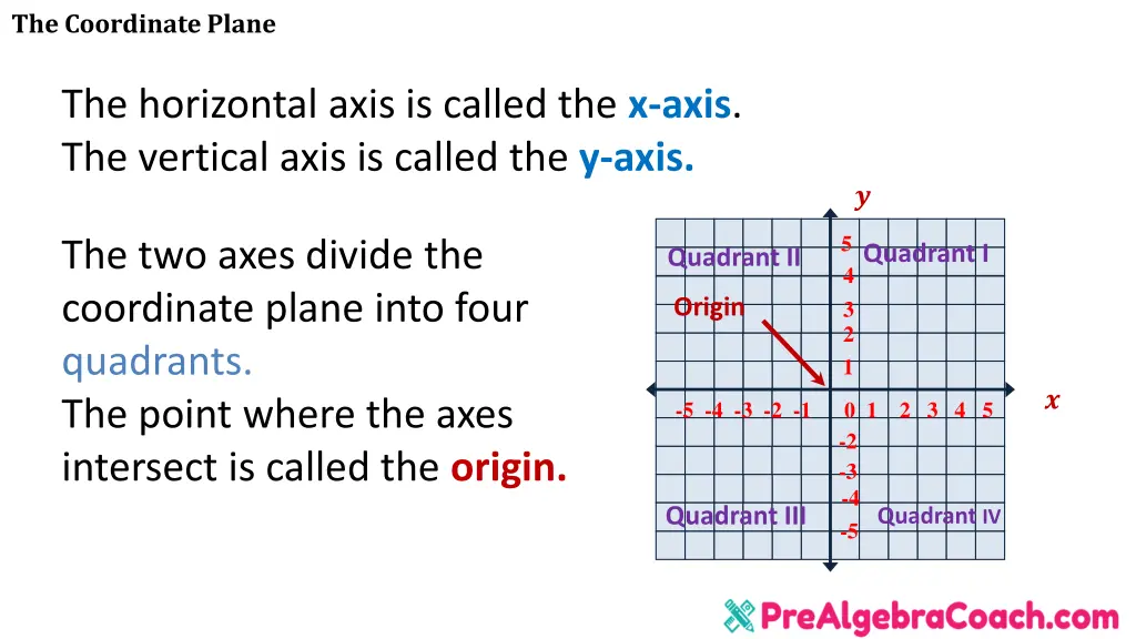 the coordinate plane 2