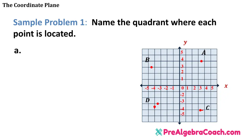 the coordinate plane 3