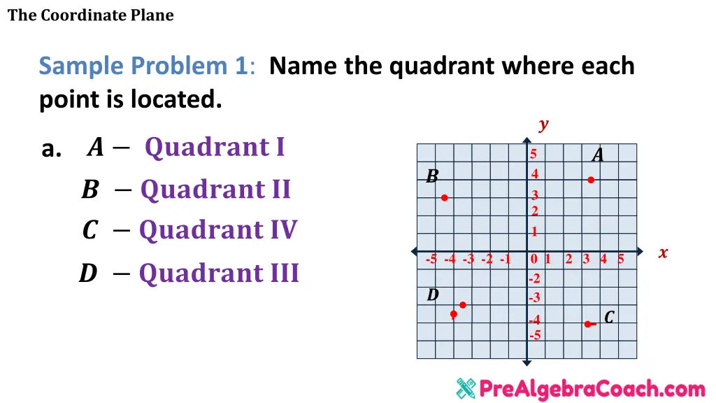 the coordinate plane 4