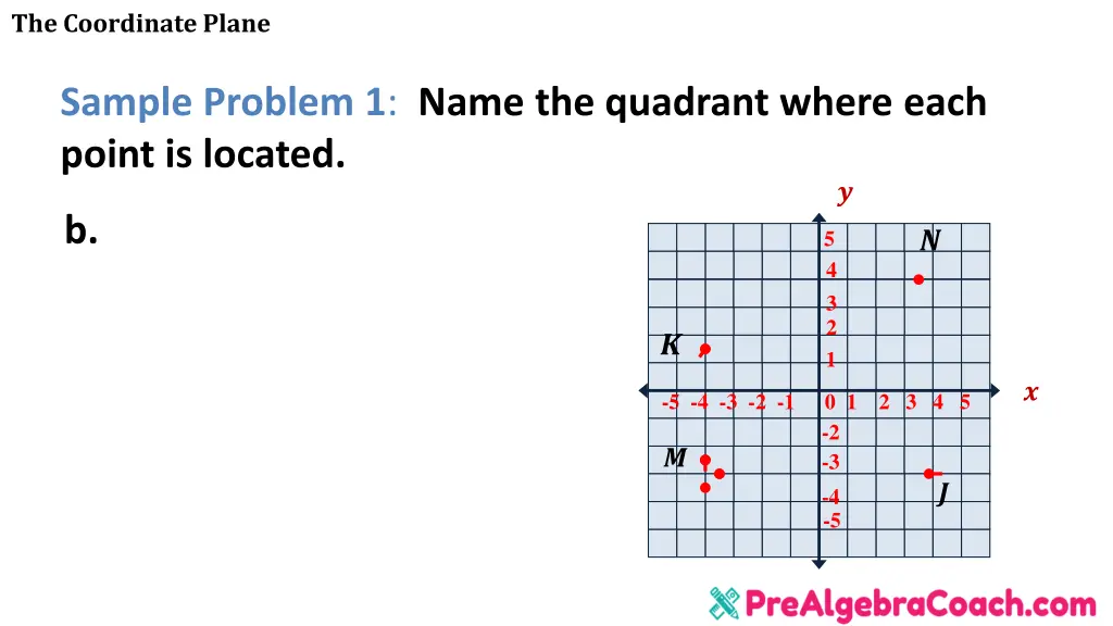 the coordinate plane 5