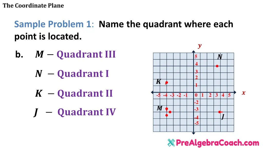 the coordinate plane 6