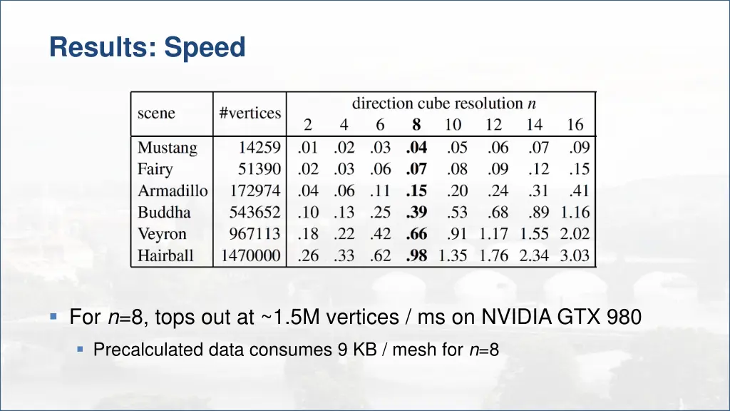 results speed