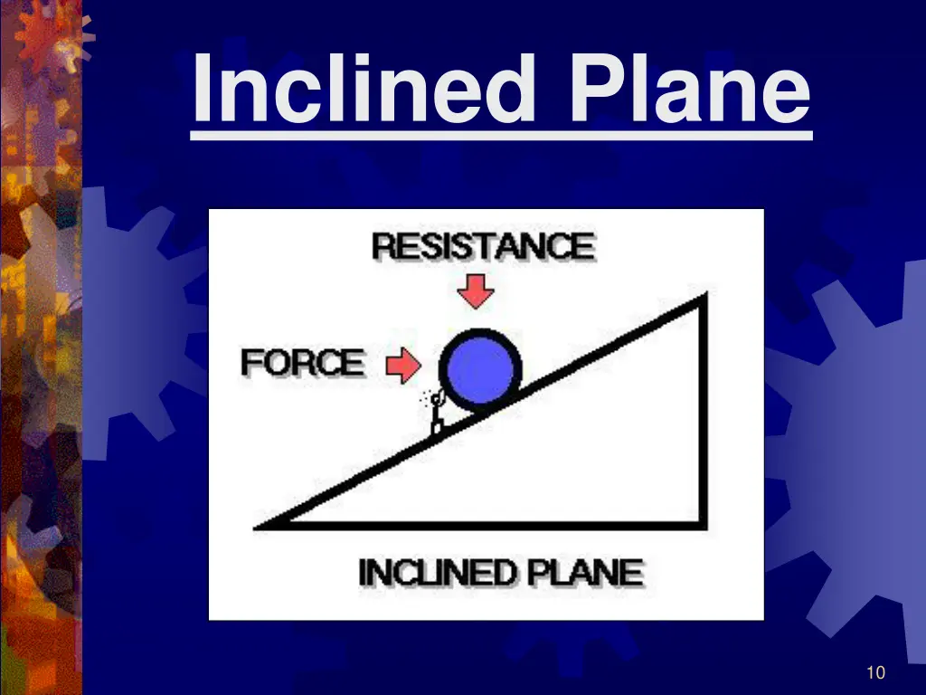 inclined plane