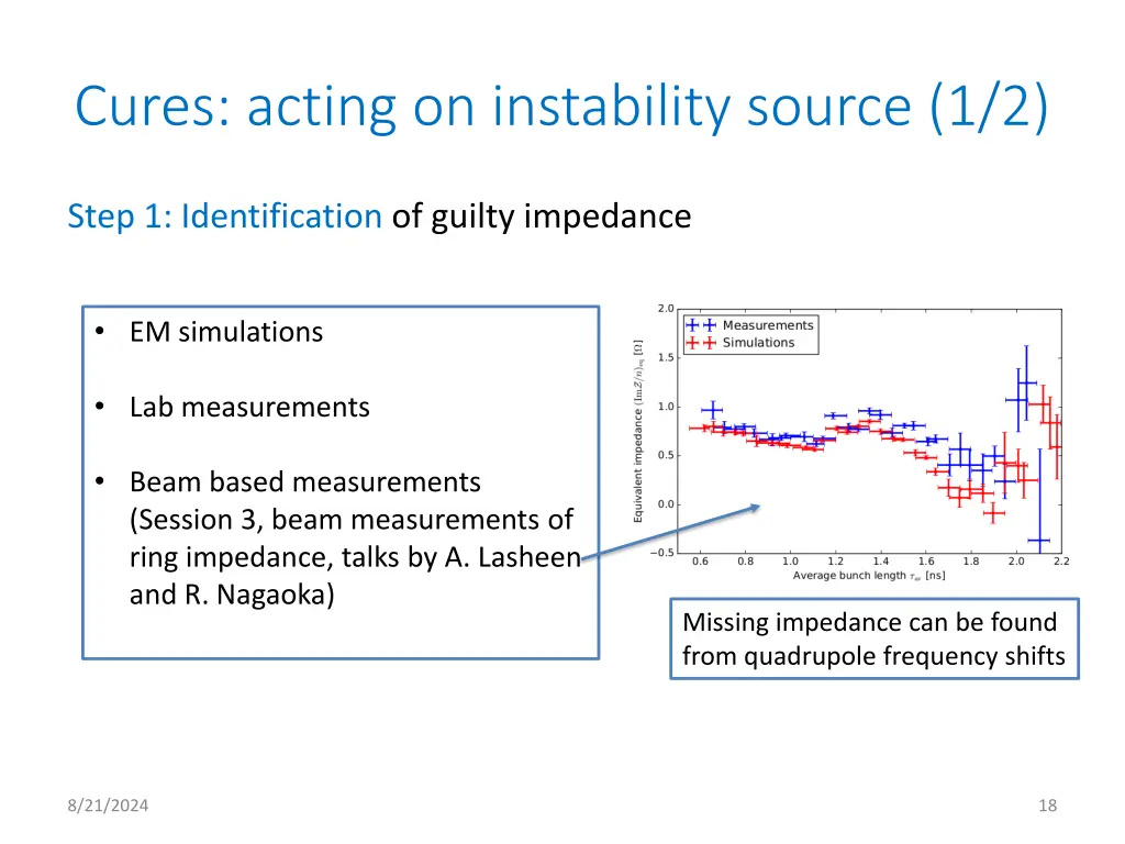 cures acting on instability source 1 2