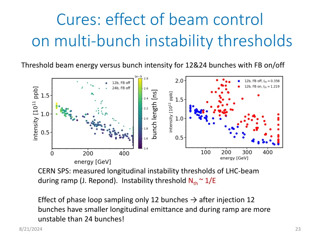 cures effect of beam control on multi bunch