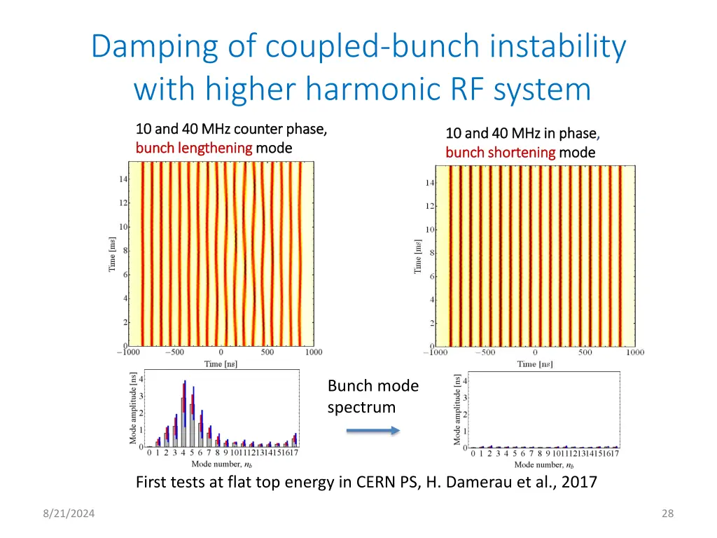 damping of coupled bunch instability with higher