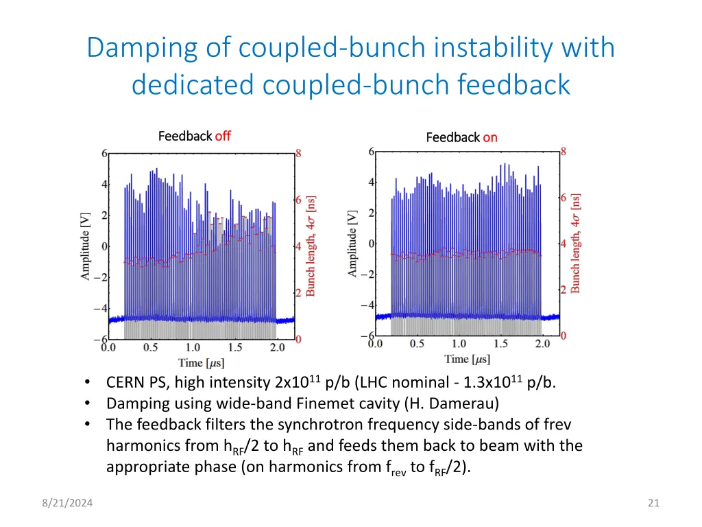 damping of coupled bunch instability with