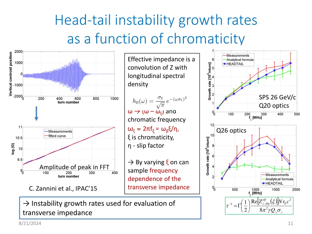 head tail instability growth rates as a function