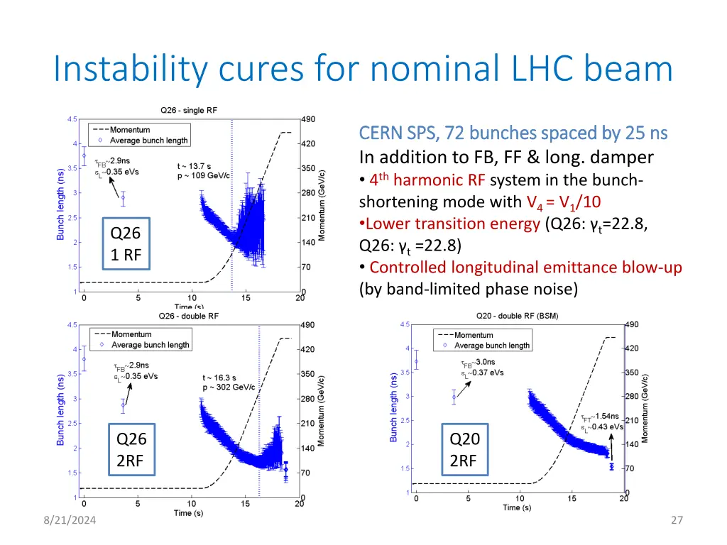 instability cures for nominal lhc beam