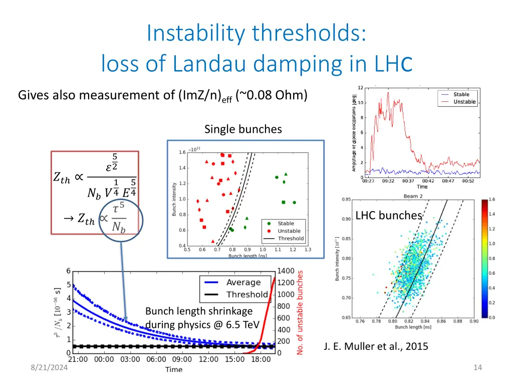 instability thresholds loss of landau damping