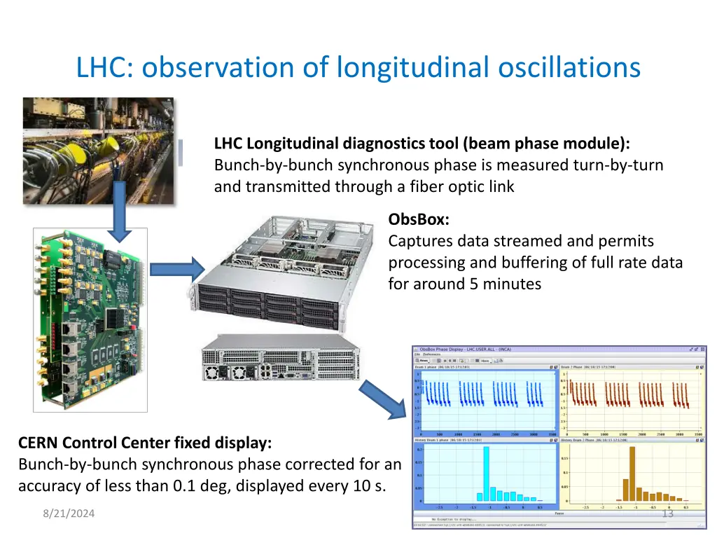 lhc observation of longitudinal oscillations