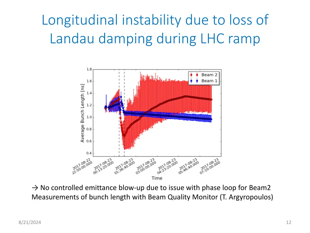 longitudinal instability due to loss of landau