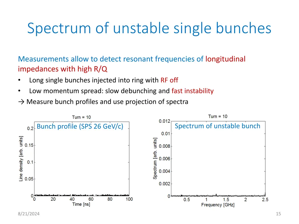 spectrum of unstable single bunches