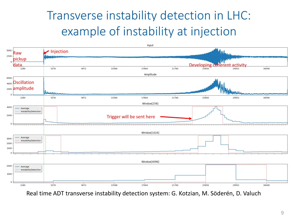 transverse instability detection in lhc example